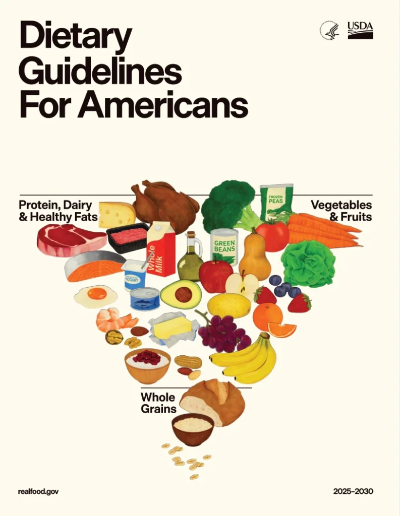 Dietary Guidelines for Americans Minsk